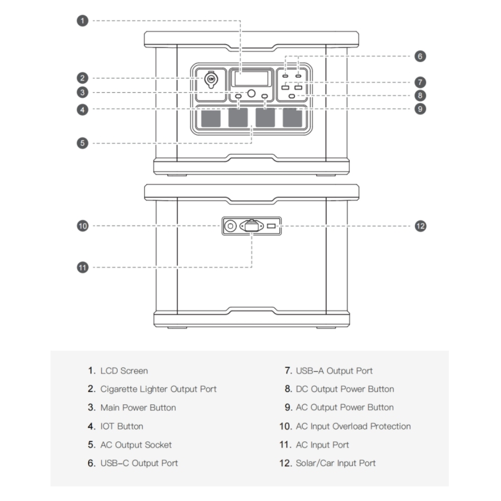 Portable Power Station 2400W 2232Wh Solar Generator LiFePO4 Battery Power Station Pure Sine Wave Outdoor Home Battery Backup · image 6