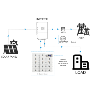 Penjualan Langsung Pabrik Baterai Lithium Lifepo4 Tegangan Tinggi 60kWh 225kWh 314Ah 280Ah 51.2V Baterai Penyimpanan Energi Surya Bertumpuk - Product Image 6