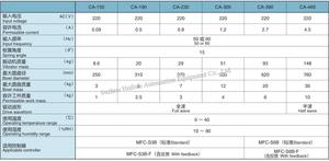 산키 진동 볼 피더 진동기 드라이브 유닛 CA 300 진동 피더 마그네틱 베이스 - Product Image 4