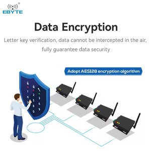 Ebyte ODM E90-DTU(400SL33) RSSI signal Long Distance Transmission Sx1262/sx1268 Lora Modem Dtu - Product Image 4