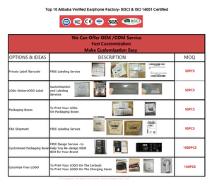 LX-10 наушники-вкладыши с сенсорным экраном - Product Image 5
