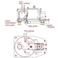 Hoge kwaliteit mandcentrifugeermachine met SKF-lager, 304/316L roestvrij staal, capaciteit 51-100l/u voor fruit- en groentesappen