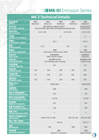 Nicht-Straßentauglicher Dieselmotor 206KW 260KVA 227KW V6-Zylinder 3-Phasen 50Hz 60Hz 1500U/min Generator Dieselmotor für Kraftwerke