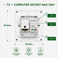 Prise murale Kolani standard britannique, double port Cat6 RJ45 + coaxiale TV, blanc mat, anti-UV, ignifuge, gain de place, pour médias
