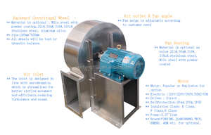 Hot Selling Low Noise Stainless Steel Centrifugal <strong>Blower</strong> Fan Dust Removal Smoke Exhaust High Temperature Resistant <strong>Blower</strong> - Product Image 4