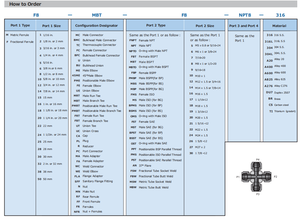 स्वैगेलोक उपकरण स्टेनलेस स्टील कॉपर डबल फेरूल 2 पिन नर और महिला कनेक्टर - Product Image 5