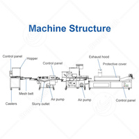Machine automatique ORME pour la fabrication de tourtes à la viande, ligne de production de nuggets de poulet et de galettes de hamburgers