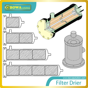Bộ Lọc Với Lõi Rắn Có Thể Thay Thế Được Để Sử Dụng Trong Các Dòng Chất Lỏng Hoặc Hút Trong Làm Lạnh, Đóng Băng Và Điều Hòa Không Khí - Product Image 6