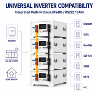 Système de stockage solaire résidentiel RUNHANG GLR-314, batterie LiFePO4 314Ah 51.2V 16.08KWh empilable, compatible avec le réseau hybride CAN