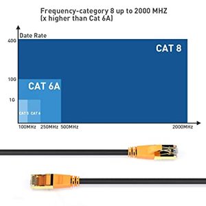 40g 2000mhz Cat8 패치 케이블 Rj45 실드 커넥터 네트워크 컴퓨터 통신 케이블 - Product Image 2