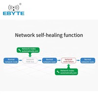 Módulo Inalámbrico Zigbee E18-2G4Z27SP Ebyte con Chip CC2530 PA LNA, Antena PCB, Transmisor/Receptor de Red Mesh, 500mW, Largo Alcance