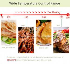 Grill électrique éthiopien érythréen Injera Ambasha Plaque GorraasaKisr Lefse <span class=keywords><strong>Smida</strong></span> Batbout Khobz Mitad - Product Image 6