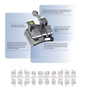 Hàng tiêu dùng nha khoa 022 tiêu chuẩn khung kim loại lưới cơ sở chất lượng hàng đầu khung lưới chỉnh nha khung cho các sản phẩm nha khoa - Product Image 3