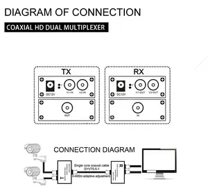 Coaxial HD Video Multiplexer AHD/CVI/TVI 2 Channel HD Cameras Video