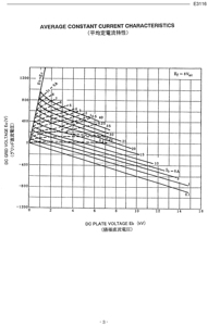 หลอดไฟกำลังสูง E3116 นำเข้าจากญี่ปุ่นแท้ - Product Image 4