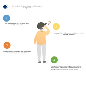 CRM顧客管理、企業オフィス、従業員フォロー、統計分析、コード不要アプリ開発。 - Product Image 3