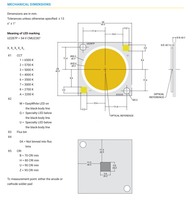 Diode LED COB à courant élevé CMU2287 22mm 4320mA 54V 6500K 5400K 4000K 3000K 2700K couleur blanche pour éclairage sur rail