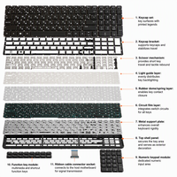Clavier de remplacement pour ordinateur portable, disposition russe, pour HP 15-ac 15-af 250 G4 256 G4 255 G4 SN7145 TPN-C126, noir, vente en gros
