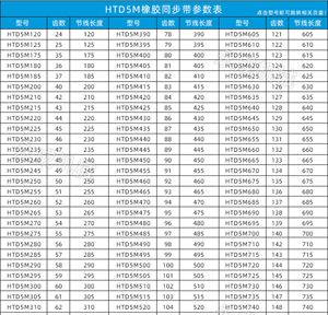 สายพานไทม์มิ่งยาง HTD5M250 260 270 280 285 290 295 300 305 310 315-845 มาตรฐาน - Product Image 4