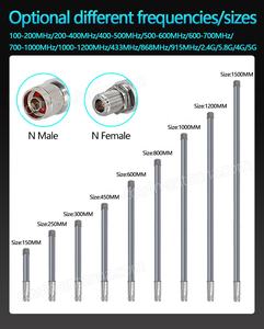 Настраиваемые наружные всенаправленные антенны 3dBi, 5dBi для WiFi 6, WiFi 6E и WiFi 7 с вертикальной поляризацией - Product Image 6
