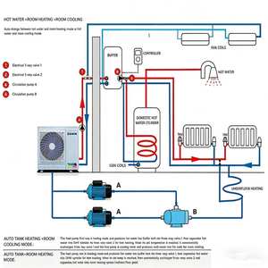 Calentador de Agua con Bomba de Calor de Fuente de Agua R32, Eficiencia Energética A+++, Compresor Scroll con Inversor EVI/WiFi/DC, Diseño sin Tanque para Hotel - Product Image 4