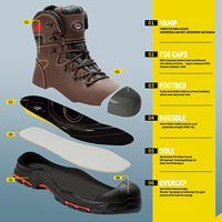 Botas de Seguridad Resistentes para Hombre, con Puntera de Acero Anti-Impactos, Impermeables, Resistentes al Aceite HRO y Antideslizantes, con Suela de Goma