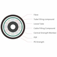 Câble à fibre optique blindé DEKAM GYTA53, 2-24 fibres, monomode, avec bande en acier ondulé, certifié CE/ROHS/ISO9001, garantie 50 ans