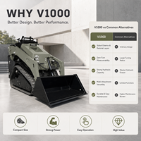 Livraison Gratuite : Chargeuse Compacte LOGWAY avec Panneau de Commande à Poignée Pilote pour Petites Travaux de Construction – Chargeuse Compacte Fiable