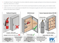 Extincteur aérosol en gros, dispositif d'extinction thermique aérosol pour armoire électrique