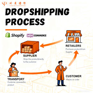 Agent d'achat en Chine 1688.com, agent d'achat en dropshipping, achats en ligne, service express pas cher DHL/FedEx, livraison express DDP - Product Image 6