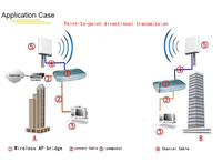 Antena Sectorial de Largo Alcance con Polarización Vertical de 2.4GHz para Estación Base Punto a Punto con Ganancia de 16dBi