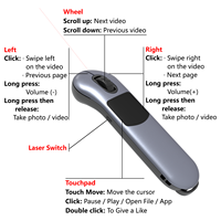 Mouse Inalámbrico Multifunción con Control Remoto, Puntero Láser, Control de Desplazamiento TikTok, Presentador para Todos los Dispositivos