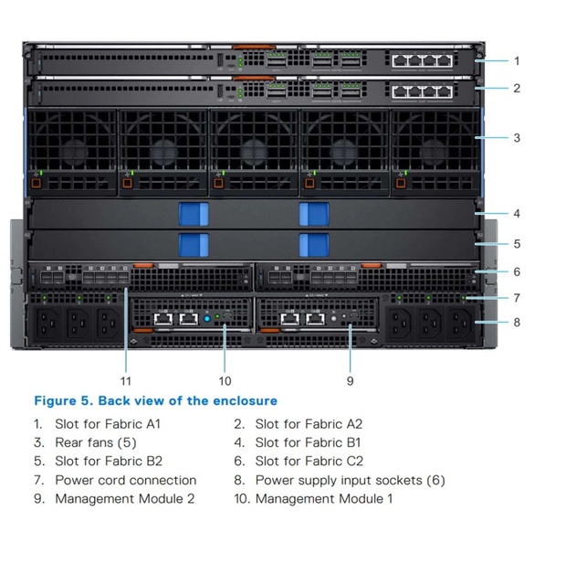 De Ll PowerEdge MX7000 Modular Chassis Server