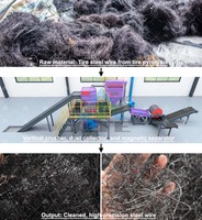 Machine de nettoyage de fil d'acier de pneus pyrolytiques, ligne de recyclage de fil d'acier de pneus, concasseur à marteaux vertical