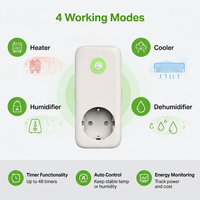 Controlador Digital de Temperatura y Humedad de Alta Precisión para Control del Ambiente en Invernaderos