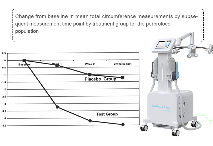6D Laser 2 In 1 Lipo Beauty Salon Body Sculpting Machine Fast Loss