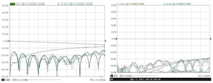 Analizador de Redes Ceyear 3671D, Rango de Frecuencia: 100kHz a 20GHz, Resolución de Frecuencia: 0.1Hz, 2 Puertos - Product Image 2