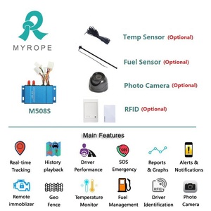 Pelacak Gps mobil pelacak waktu nyata dengan <span class=keywords><strong>Sensor</strong></span> tingkat bahan bakar Sistem Monitor tingkat bahan bakar truk kartu RFID 2 port seri RS232 - Product Image 3