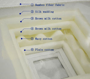 Matelas hybrides en tissu pour meubles d'hôtel, toutes tailles, design moderne, matelas à ressorts ensachés enroulables, meubles de maison pour lits - Product Image 3