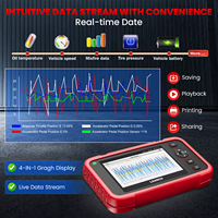 LAUNCH CRP129E PLUS-Escáner OBD2 para coche con 12 servicios de reinicio