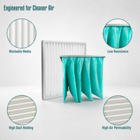 Filtre à panneaux G4 et filtre à sacs à efficacité moyenne, filtre à air HVAC lavable en non-tissé avec cadre de support