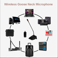 Microphone sans fil à col de cygne UHF avec récepteur USB pour PC, ordinateur portable, enseignement, discours, microphone de classe