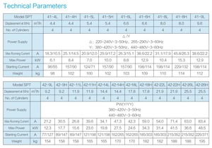 Compresseurs semi-hermétiques transcritiques CO2 de la série SPT RefComp FSE <span class=keywords><strong>ECQ</strong></span> NO.SPT42, métal, 160 bar, SPT41-4L 42-9L - Product Image 5
