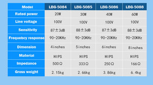 Loa treo tường 20W 100V, kim loại và nhựa, nguồn điện xoay chiều, loa treo tường cho thư viện, siêu thị, trường học - Product Image 3