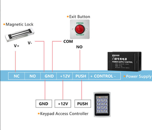 एनाडुडू रेड ip66 नो/एनसी/कॉम मशरूम बटन 500000 परीक्षण पुश बटन दरवाजा रिलीज दीवार निकास स्विच नियंत्रण रिलीज बटन - Product Image 5