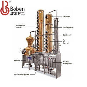 Equipo de Destilación Llave en Mano de Cobre Híbrido de 2000L para Whisky, Vodka, Ron y Ginebra Premium - Product Image 5