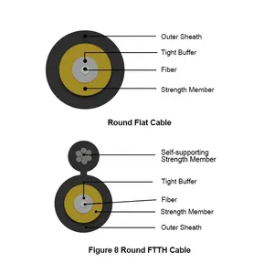 HUAMAI G675A 1 2 4 6 8 แกน FTTH สายวางในร่มสายไฟเบอร์ออปติก 2 แกน FTTH พร้อมสาย MESSENGER