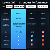 Cable DP 2.1 Justlink 16K 80Gbps, con Revestimiento Trenzado y Chapado en Oro, Cable de Datos y Video DP a DP para Monitor, Computadora, PC, Laptop