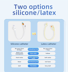 Набор для катетеризации уретры - Product Image 2