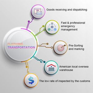 New tốc độ giá rẻ nhất dropshipping Sản phẩm vận chuyển DDP vận chuyển đường biển vận chuyển hàng hóa quần áo Giao thông vận tải từ Trung Quốc đến mỹ - Product Image 5